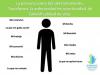 Foto de Body comfort spa-biomagnetismo m�dico